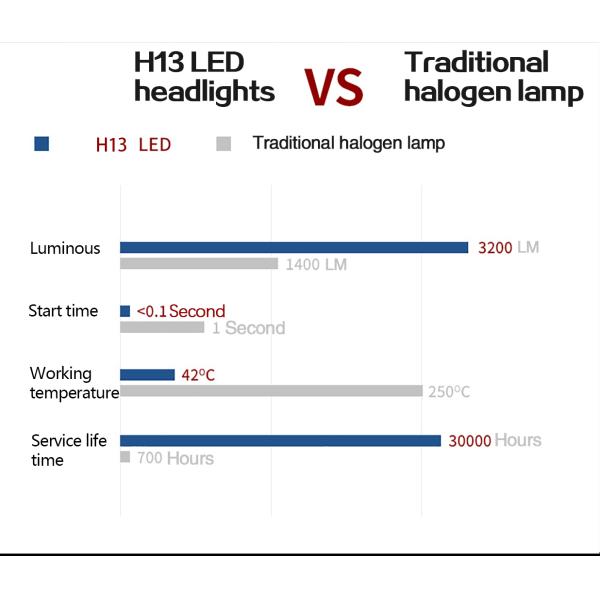 auto accessoriess T9S led headlight 6400lm car led bulb H13 led headlight