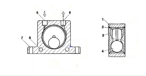 Frequency Adjustable Pneumatic Vibrator , Air Driven Ball Vibrator