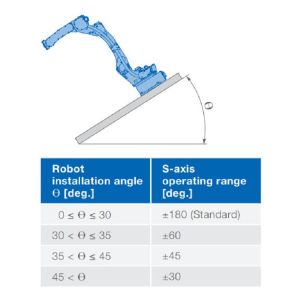 6 Axis Robot Arm GP88 Payload 88kg Reach 2236mm Material Handing Robotot