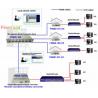 Buy cheap 10Base-T Manageable CWDM Media Converter 16 Slot Rack / SNMP SFP SC FC from wholesalers