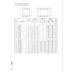 one way needle roller clutch bearings HF0612 /HF0612KF/HF0612KFR/HF0612R