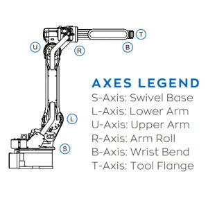 Robot Positioner and YASKAWA Robotic New Electric Welding Manipulator Arm with