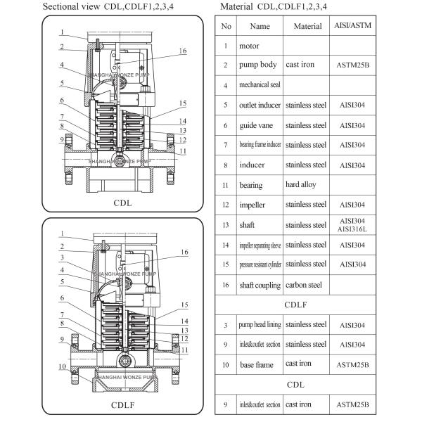 2-200m3/Hr CDL Vertical Multistage Centrifugal Pump DN50mm-DN350mm