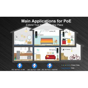 12~48V DC Power Input Industrial Gigabit PoE+ Injector Support IEEE802.3at Power