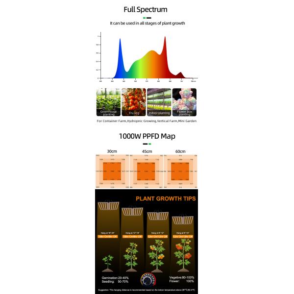 ANDY 4×6FT 1000W Led Grow Light Full Spectrum Hydroponic Plant Lamp Dimmable SAMSUNG Lm301h Evo Lm281b for Tomato Tequila Veg