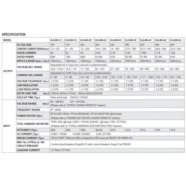 Waterproof IP65 LED Driver 60w 75w 80w HLG-80H-15A 15V 5A Constant Current / Voltage