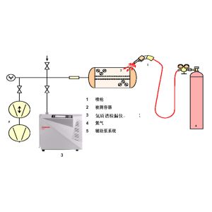 SFJ-231D High Precision Leak Detection Rate Dry Pump Helium Leak Detector