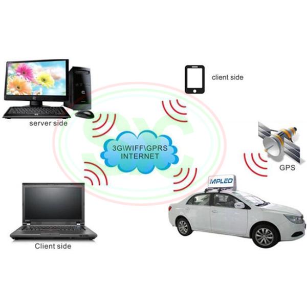 P6 HD Full Color LED Car roof LED Sign Display Screen wifi 4g 3g remote control