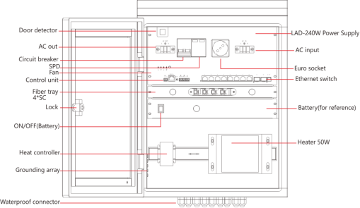QB2082SGPE-HS Outdoor Small Size Power Supply Cabinet With Heater Pole Mounted Box