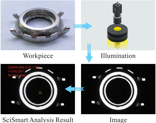 11.9W / 14.4W RGBW Machine Vision Ring Light High Intensity Ring Lights