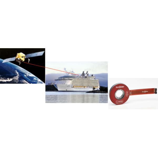 Core Inductive Rotary Encoder No Calibration Absolute Rotary Encoder