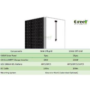 5KW 100KW PV Off Grid System Solar Energy Storage Battery System
