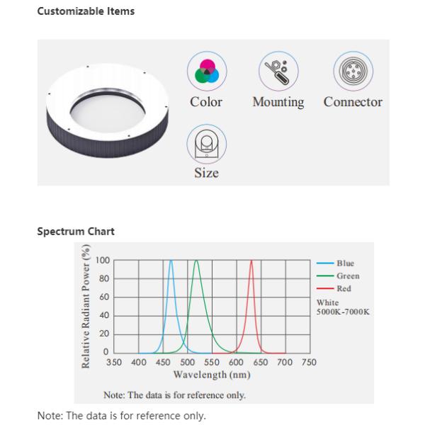 Diameter 90mm RWGB 24V Machine Vision Ring Light For Plastic Containers Inspection