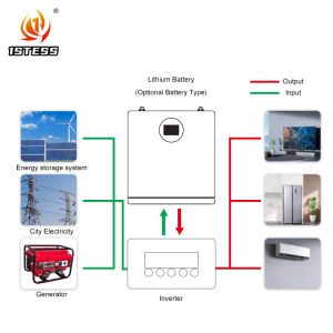 51.2V 200Ah 10.24Kwh Lifepo4 Power Wall Mounted household solar power systems