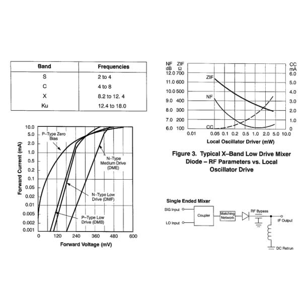 Silicon Beam Lead and Chip Schottky Barrier Mixer Diodes ME2206M6G