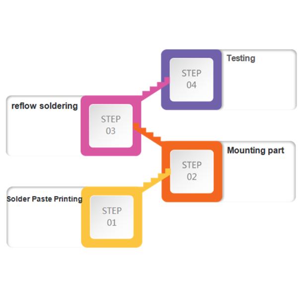 LED Display High Speed SMT Pick And Place Machine 80000CPH Double Track