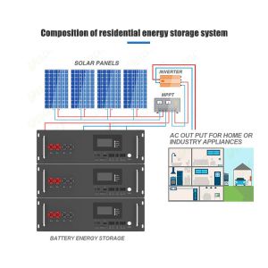 Multi-function Rack Mounted Solar Energy Storage Lithium Ion Battery High