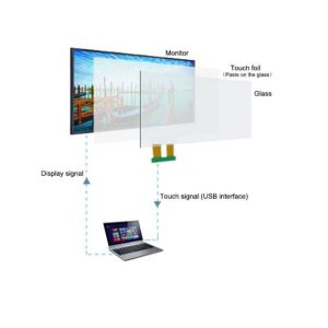 XTM Series 15.6-32" Touch Film , Touch Foil Penetrating Glass Up To 12 Mm Thick