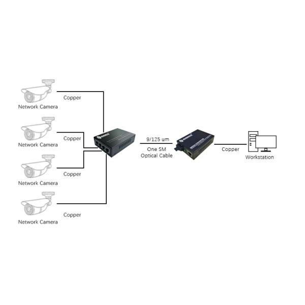 Gigabit 4rj45 4 Port 10 100 1000M Media Converter 4*10/100/1000 Base -TX Switch Over Fiber Cable