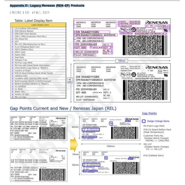32BIT SMD IC Microcontroller MCU IC R7F7010673 Integrated Circuits