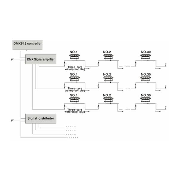 CE RoHs Approved outdoor waterproof RGB 512DMX modular led flood light 100w Bridgelux Flip Chips