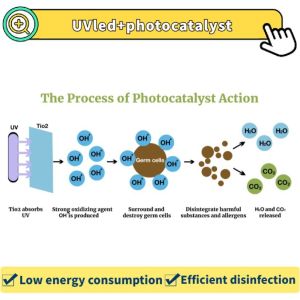 UVC Air sterlizer kit for home air conditioner