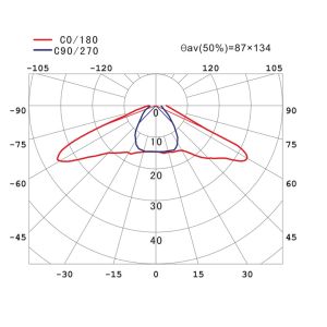 Street Lighting LED Collimator Lens , 30W PC Led Road Lamp Street Lens