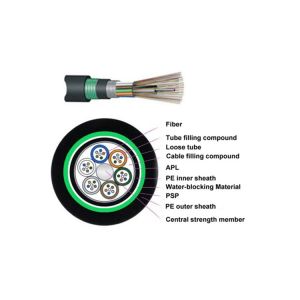 Armoured Double Jacket Direct Burial Fiber Optic Cable 12/24/48C Rodent