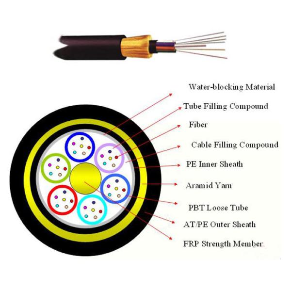 Quality 12F 24F 48F 96F 144F SM Outdoor Aerial ADSS Fiber Cable Span 100M 120M 150M PE Double Sheath wholesale