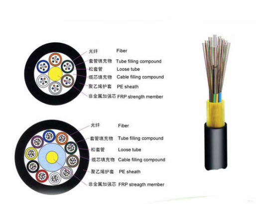 Quality Self Supporting Aerial ADSS Cable , Flexible Armored Cable OEM wholesale