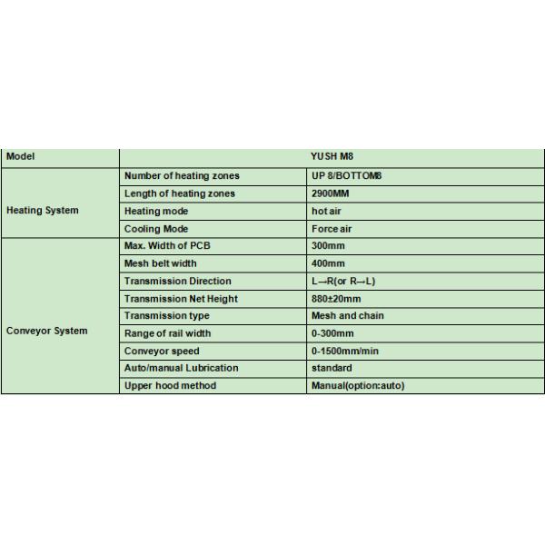 Lead Free Hot Air Reflow Oven With 16 Heating Zones
