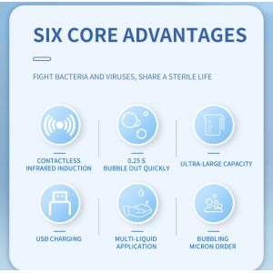 Portable Automatic Foaming Soap Dispenser 400MLX2 Capacity Sensor Soap Dispenser