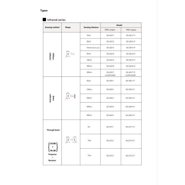 Black 29g Photoelectric Sensor