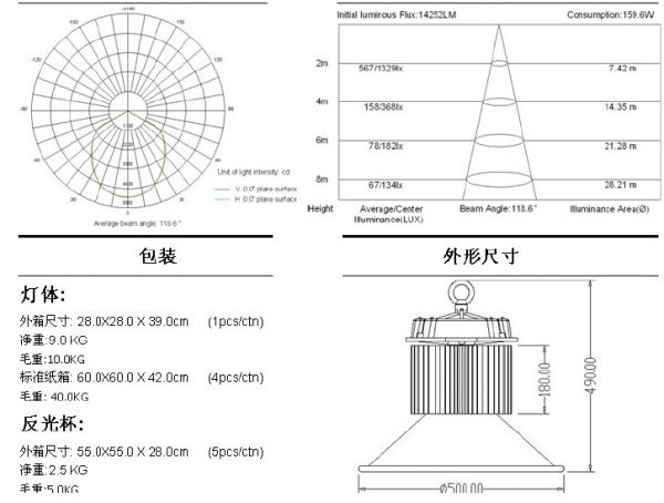 150W LED Bay Lighting