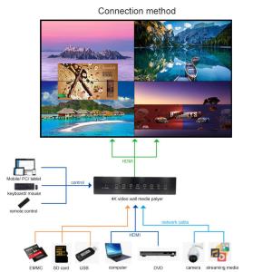 2K 4K Media Player Box Window 10 Splicing Wall Box Video Wall Android LCD Monitor HDMI 4 16 HDMI Output
