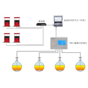 TCM - 1 Series High / Low Fuel Level Warning Alarm Smart Tank Gauge Console ATG