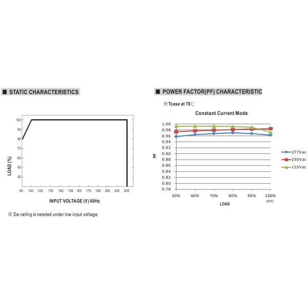 Waterproof IP65 LED Driver 60w 75w 80w HLG-80H-15A 15V 5A Constant Current / Voltage
