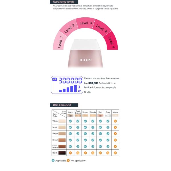 3 In 1 Quartz Lamp AC SR IPL Laser Hair Epilator