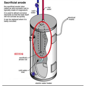 Hex Plug 44 " Magnesium Anode , Flexible Anode Rods For Water Heaters