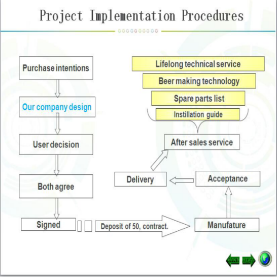 Semi - Automatic Beer Brewing Equipment Red Copper Brewhouse System In Bar