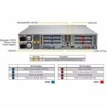 Supermicro LA26AC12-R920LP1 Server AMD EPYC 7763 Processor LSI 9460-8i2g RAID