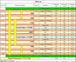 Cheap ITEQ IT180 10 Layers High Density Multilayer PCB With High TG And Blind&amp;Burried Holes for sale