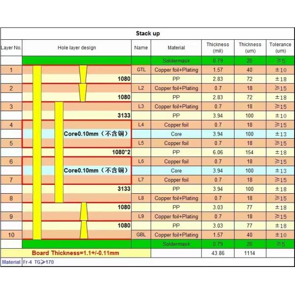 ITEQ IT180 10 Layers High Density Multilayer PCB With High TG And Blind&Burried