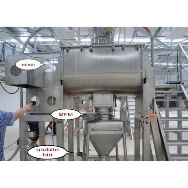 Easy Cleaning Ribbon Blender Mixer Machine With Vacuum Feeder / Pneumatic