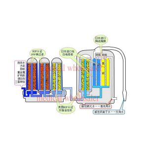 Non-Electric Alkaline Water Ionizer , 9-Stage Filtration System