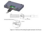 Universal Serial Bus Type-C Connectors , USB Type-C connector 4-Axis Continuity