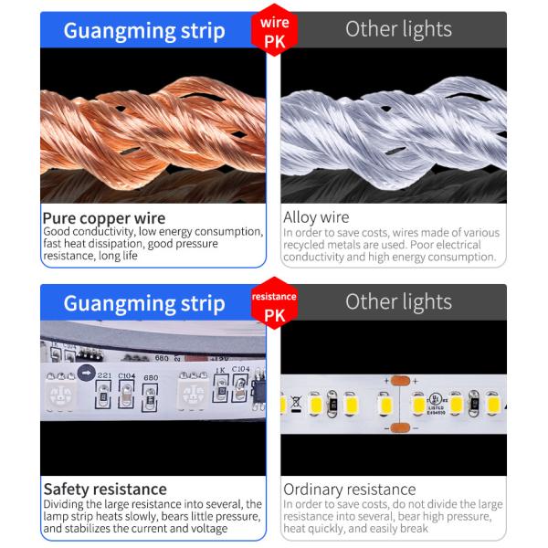 UCS1903-8 48leds/m 530nm 9.6W RGB SMD5050 LED Strip Light