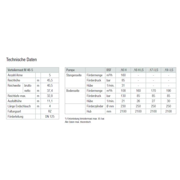 Used Putzmeister Boom Concrete Pump Car M46-5 4141