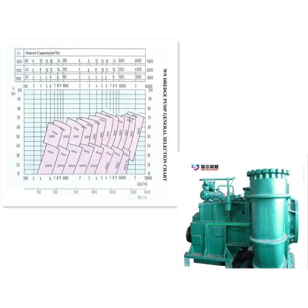 Eco Friendly Volute Casing Centrifugal Pump , Sand Suction Pump Diesel Engine Power