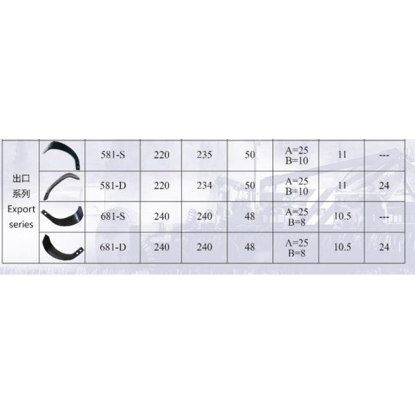 245 Rotary Tiller Blade Agriculture 65Mn Matirel Blade Farm Machinery Accessories Rotary Tiller Blade IT245
